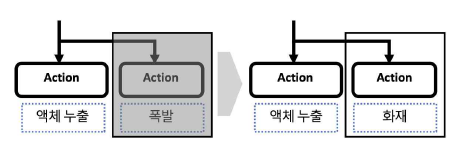 대체 노드