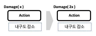 변이 노드