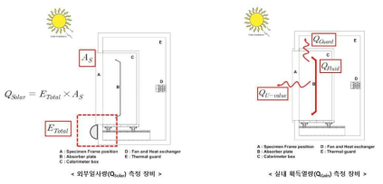 측정 장비 구성 개념도