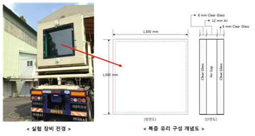 일사획득계수 측정 장비 전경 및 시험체 구성