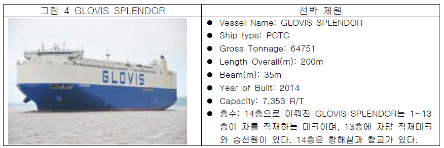 선박정보(자료:현대글로비스)