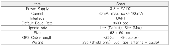 Antenna specification