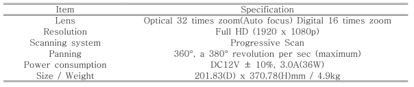 PTZ camera specifications