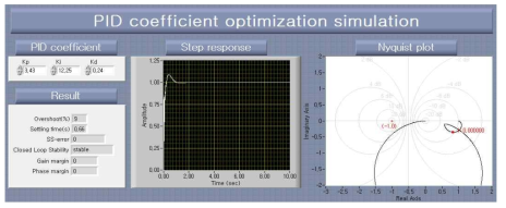 Simulation program for PID coefficients optimization