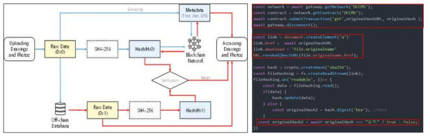 오프체인 데이터 해쉬 부여 및 검증 프로세스 및 구현