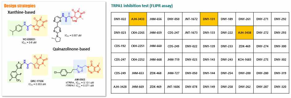 신규합성 TRPA1