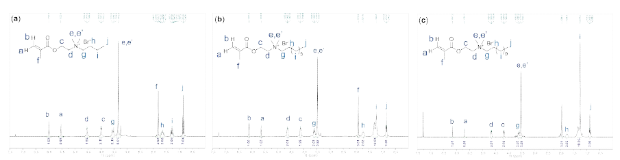 합성한 4차 암모늄 단량체들의 1H NMR 결과: (a) QA4, (b) QA8, (c) QA12