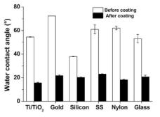 퀘르세틴과 다이에틸렌트리아민을 다양한 종류의 기판에 코팅하기 전과 후의 물 접촉각 결과
