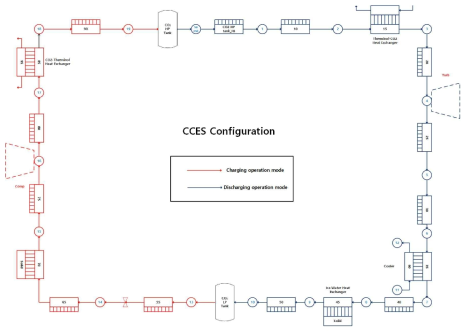 CCES 시스템 GAMMA+ Nodalization