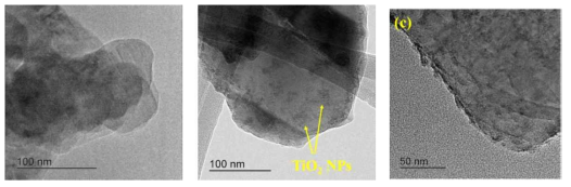 순수 보론(좌), 습식화학침전법: TiO2 코팅된 보론(중앙), SnO2 코팅된 보론(우)의 TEM 이미지