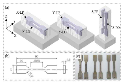 적층제조 시편의 인장강도 분석