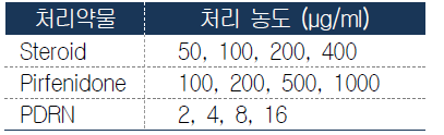 투여약물 및 처치 농도