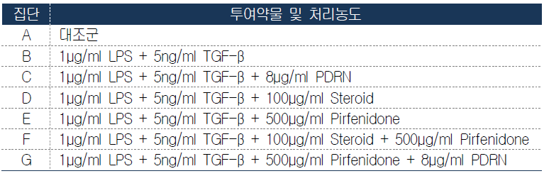 처리약물 및 처치 농도