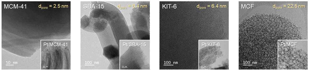 제조된 MCM-41, SBA-15, KIT-6, MCF 실리카 및 백금 담지 촉매의 TEM 이미지