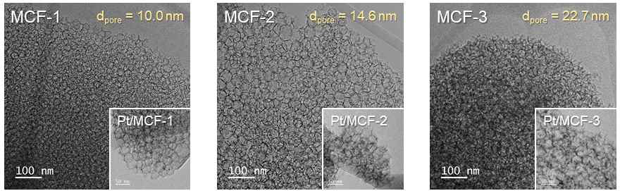 제조된 MCF-1, MCF-2, MCF-3 및 백금 담지 촉매의 TEM 이미지