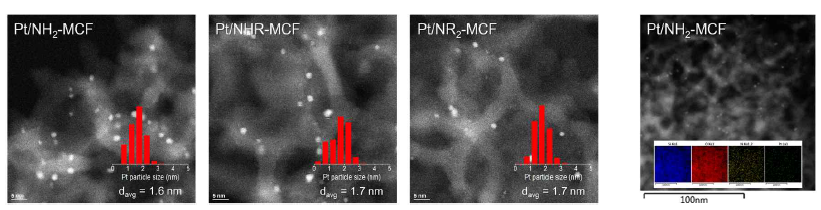 (좌) Pt/NH2-MCF, Pt/NHR-MCF, Pt/NR2-MCF STEM 이미지, (우) Pt/NH2-MCF EDS 이미지