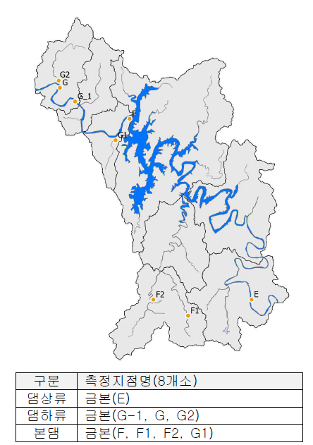 대청댐 상하류 총량측정망 지점