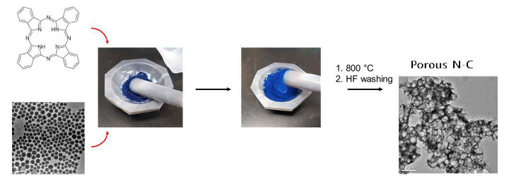 다공성 N-C 지지체 합성