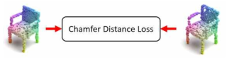 Chamfer Distance Loss 계산