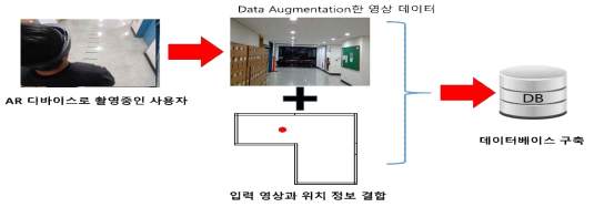 데이터베이스 구축 개요도