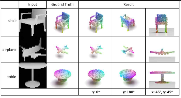 ShapeNet 데이터베이스에 대한 Depth 이미지로부터 재구축한 3D 모델을 자동 생성한 결과