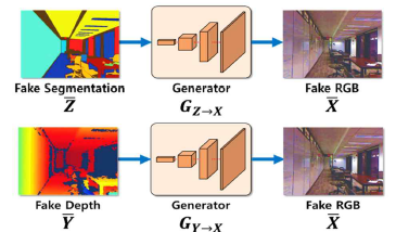 Fake 이미지를 이용한 RGB 이미지 재구성