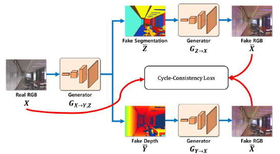 Cycle-Consistency Loss 계산