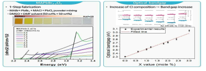 Wide bandgap MAPb(BrxCl1-x)3 perovskite 소재