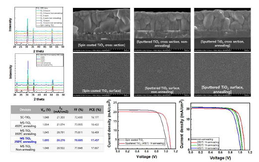 ZnO박막의 optical transmittance특성 박막의 mobility와 resistivity변화