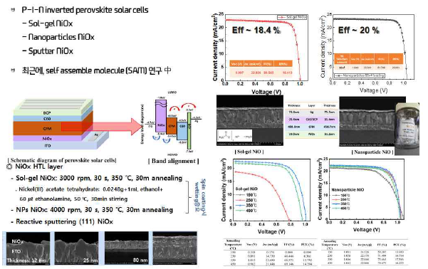 다양한 방식으로 제작한 NiOx P형 반도체를 이용한 페로브스카이트 광전변환 소자