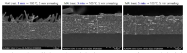 진공증착된 MAPbI3 박막 및 MAI treatment후 SEM 단면 사진