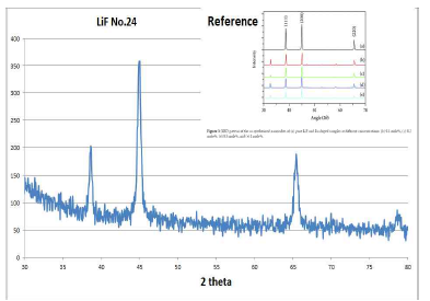 LiF thin film의 XRD측정 결과