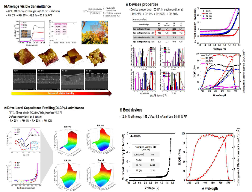 MAPbBr3 투명 태양전지 연구 결과