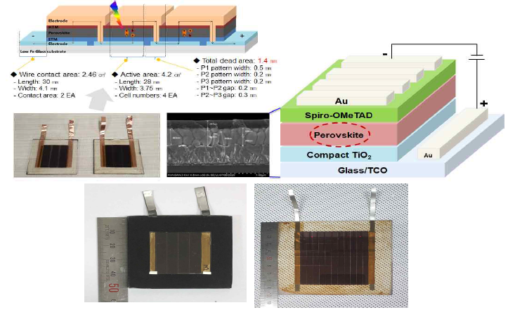 본 연구에서 진행한 monolithic module design과 실제 모듈 사진