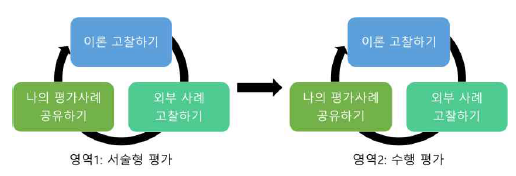 프로그램 개발 단계