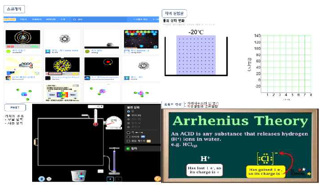 Examples of various technologies presented to pre-service teachers