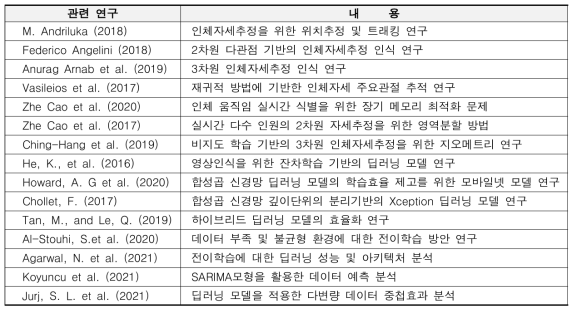 폭력행위식별 관련 선행 연구