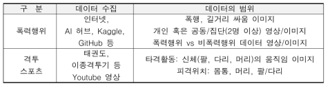 수집된 연구의 데이터 현황