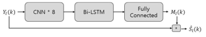 Architecture of voicefilter model