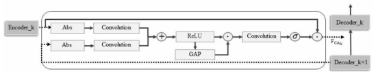 Structure of complex attention module in DCUNET