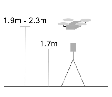 Layout diagram of the drone and the recorder