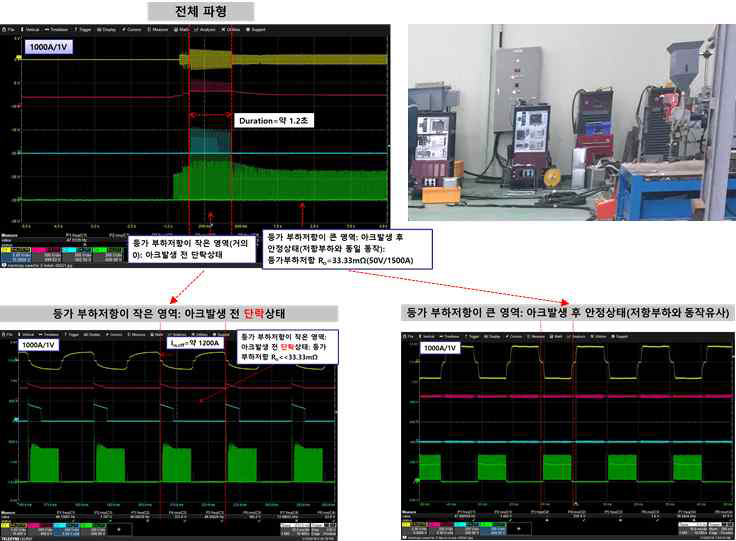 상용 SAW 용접기 동작파형