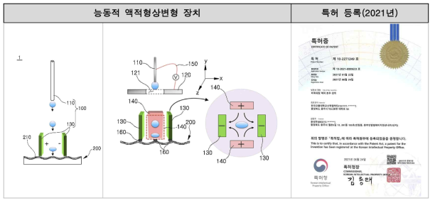 능동적 액적형상변형 장치 모식도 및 특허증