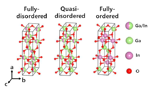 고용화되는 양이온 배열에 따른 (InxGa1-x)2O3의 원자구조