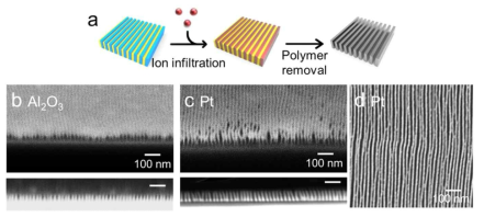 필터플라즈마와 전단 응력을 가해 만든 고분자 나노패턴의 특정 도메인(P2VP)에 선택적으로 금속이온을 침투시켜 제작한 금속나노와이어들의 이미지