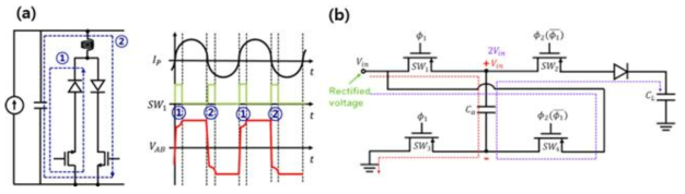 (a) SSHI 회로의 모식도 및 원리 (b) VD 회로의 모식도 및 원리