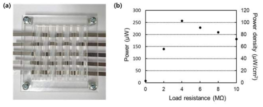 압전 필름을 이용한 에너지 수확소자 (b) 부하 저항에 따른 전력 및 전력 밀도 그래프