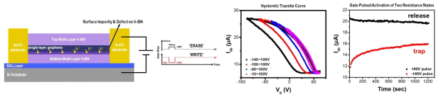 h-BN/graphene/h-BN 구조를 이용한 멤리스터 소자 개발 결과