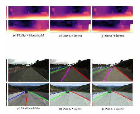 제안 알고리즘의 ‘단안 깊이 추정’ 및 ‘차선 인식’ 적용 결과