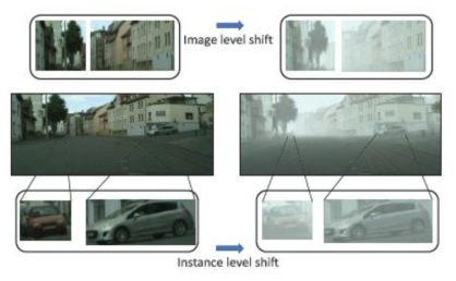 Few-Show Domain Adaptation 예시